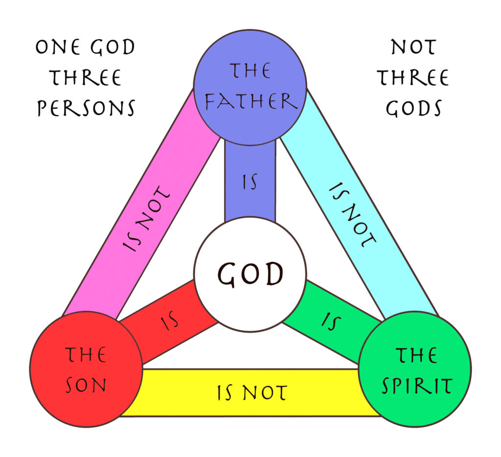 How do we explain the Trinity? _ Part 3